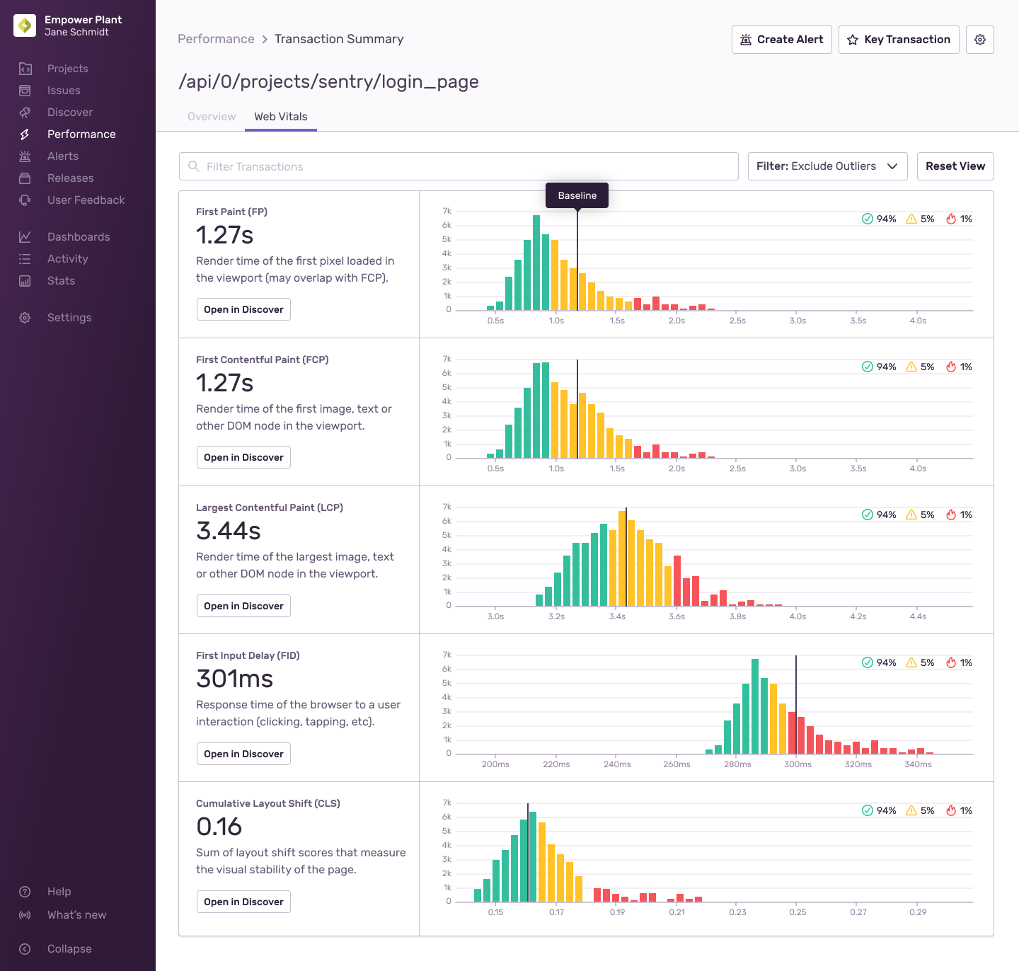 Example of Web Vitals